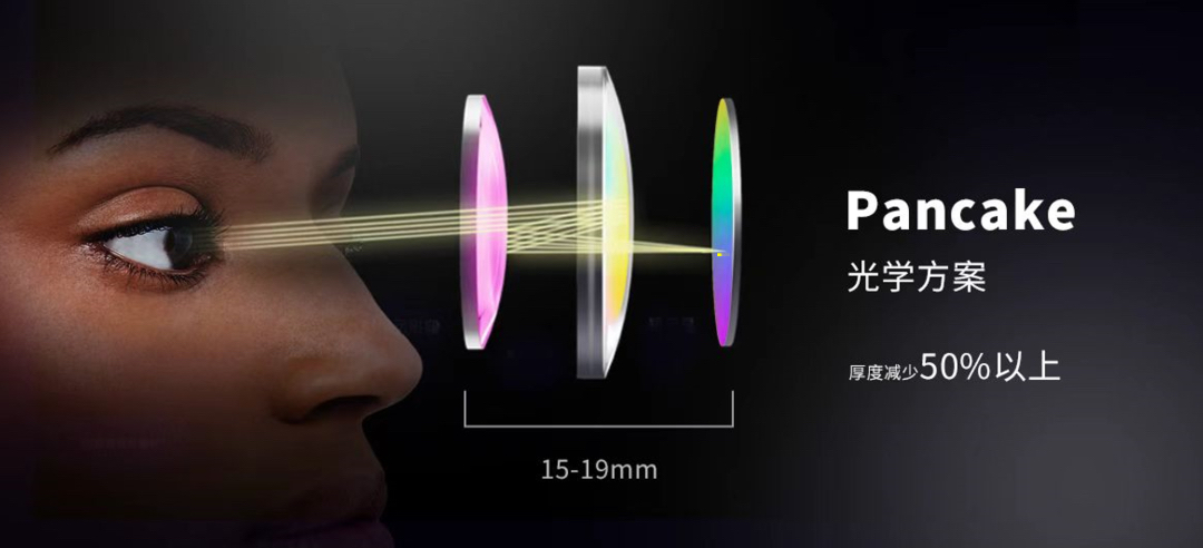 从菲涅尔到Pancake，VR如何越做越薄
