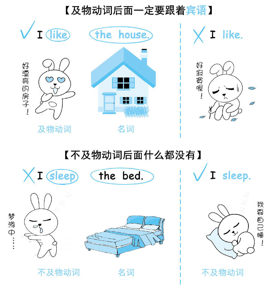不及物动词（VI）—— 不带宾语的动词