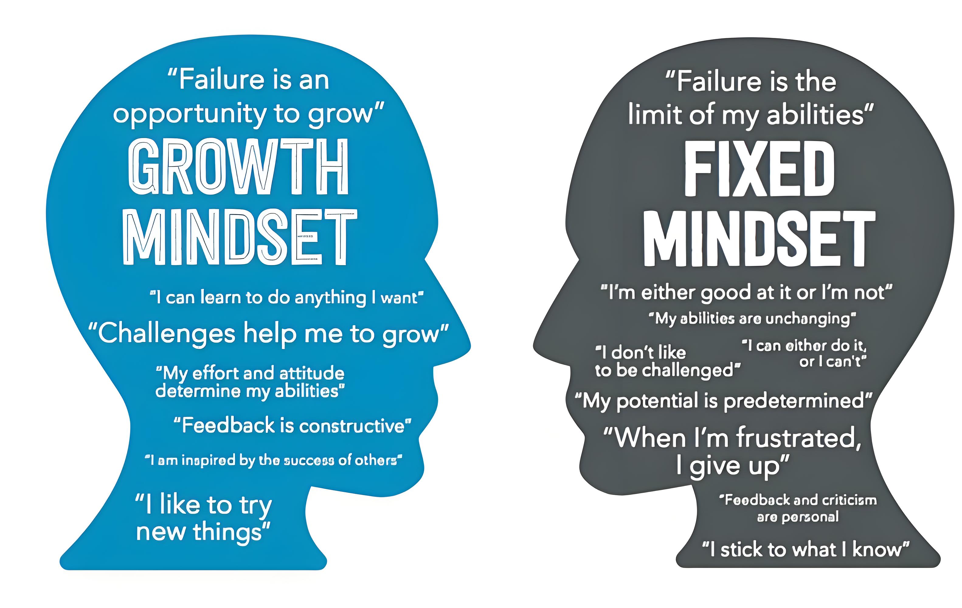 打破“天赋神话”：用成长型思维重塑学习观   