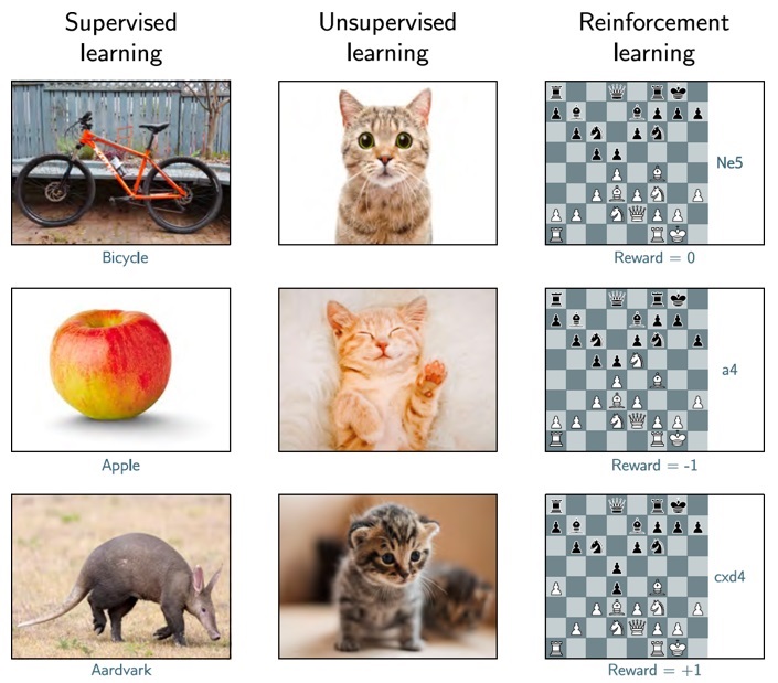 AI学习机制：从“死记硬背”到“自主进化”