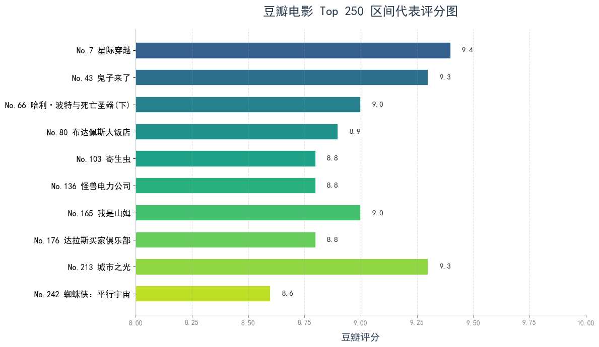 top250.png